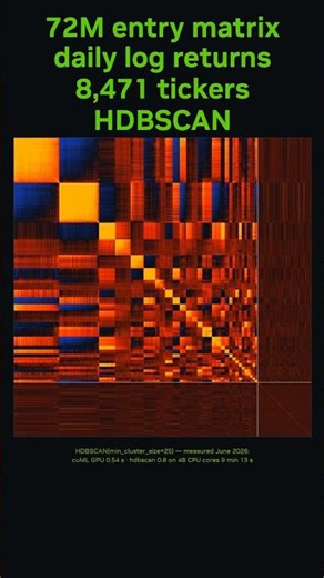 8K stock returns w/ HDBSCAN + GPU