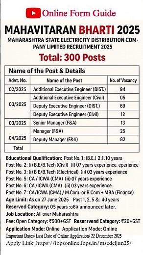 Mahavitaran Bharti 2025 | MSEDCL Recruitment | 300 Vacancies | Apply Online #shorts #job #msedcl