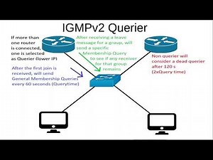 Multicast2: IGMP