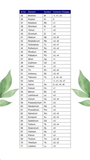 charges of all elements (pdf in description)