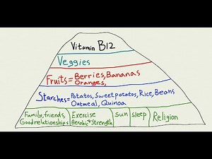 For beginners, Spartan diet