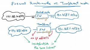 19. Cisco FTD Transparent Mode - RAYKA (are you a network engineer?)