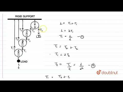 Draw a diagram of a combination of three movable pulleys and one fixed pulley to lift up a load....