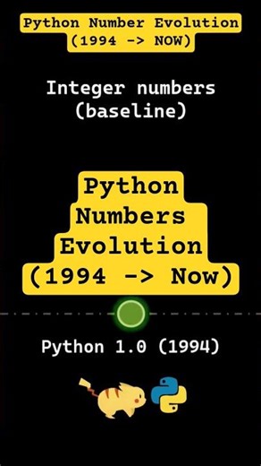 Python Numbers Evolution (1994 → Now)