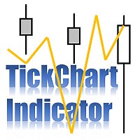 TickChart Indicator for MT5 | Buy Trading Indicator for MetaTrader 5