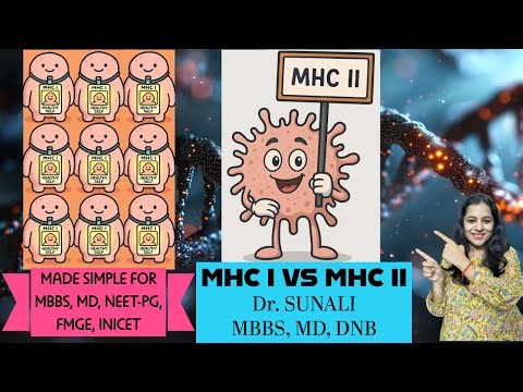MHC Explained | Class I vs Class II | Immunology Made Easy for MBBS, MD, NEET PG, INICET, FMGE)