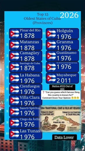 148 Years Unchanged?! The 4 Ancient Cuban States Surviving Since 1878!