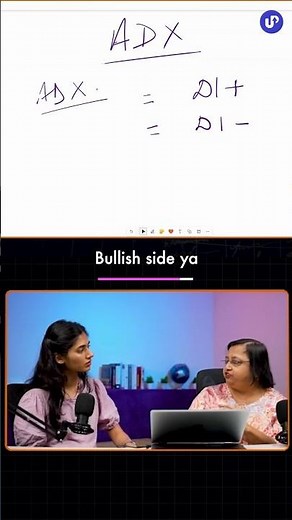 The best trend indicator? ADX indicator?