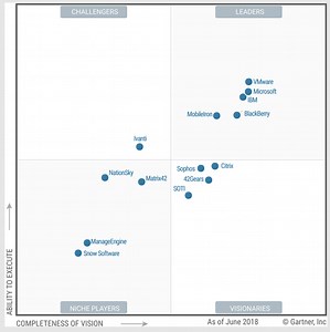 Microsoft emerges as a Leader in Gartner MQ for Unified Endpoint Management (UEM)
