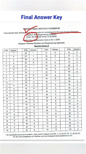 Final Answer Key Published | Tripura Job Exam | Shorts
