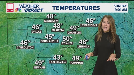 Atlanta Sunday weather outlook
