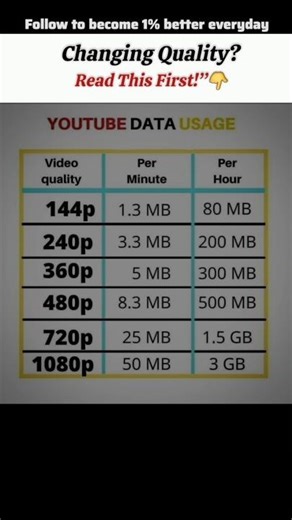 " YouTube Data Hacks " 🤯