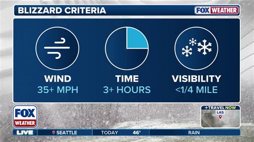 What constitutes a blizzard?