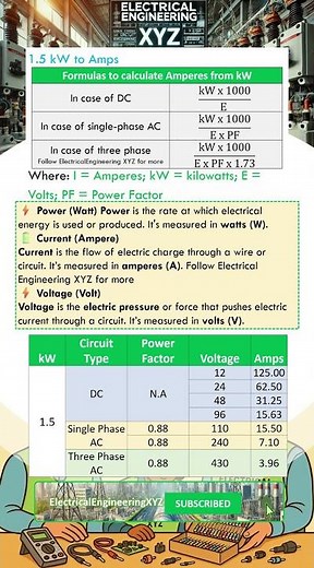 1.5 kW to Amps - 1.5 kilowatts to Amperes in DC, Single, and 3 Phase AC Circuits with Formulae