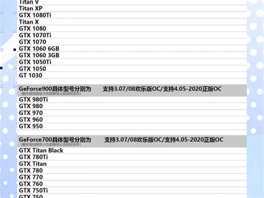 别再问显卡OC怎么选了
