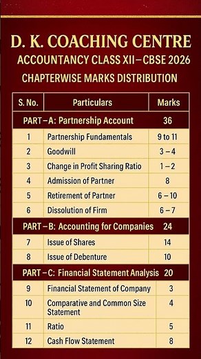 “CBSE Accounts 2026: Marks Distribution + Pattern | Must Watch!”