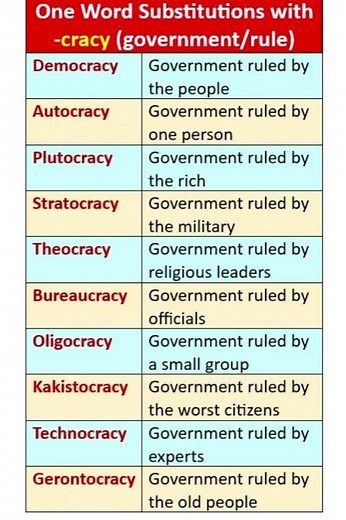 10 One Word Substitutions with “cracy” #EnglishVocabulary