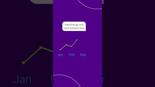 IC++ Pricing Fees Breakdown: Interchange, Scheme Service Fees | Ariella T. posted on the topic | LinkedIn
