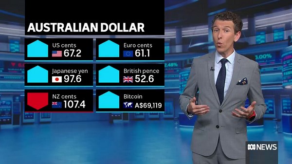 ASX gains as interest rate sensitive sectors bounce