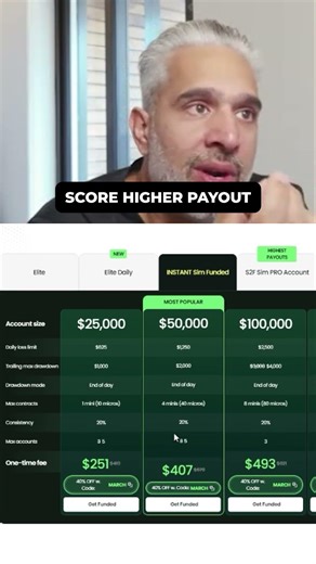 Which TopOne Futures account is actually worth it? #futures #trading #daytrading