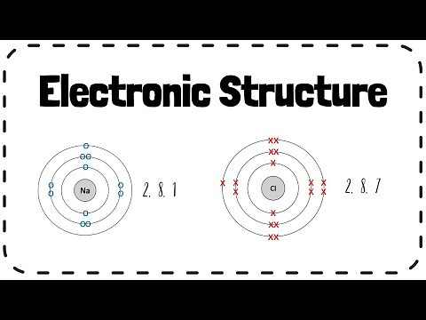Drawing/Writing Electronic Structure - GCSE Chemistry Revision