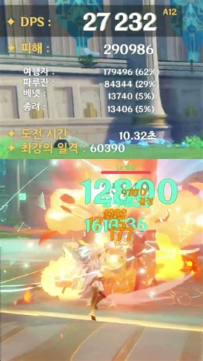 [원신] dps 1사이클 | 자주 사용하는 바람행자 파티(파루잔 , 베넷 , 종려) #원신 #genshinimpact #바람행자