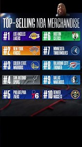 Top selling NBA merchandise ￼