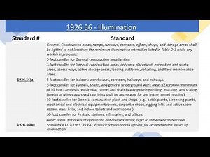 OSHA - 1926.56 - Illumination