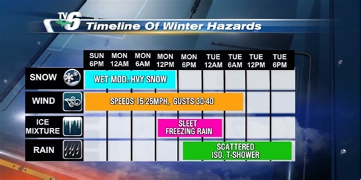Incoming snow system starts late and lasts into Monday