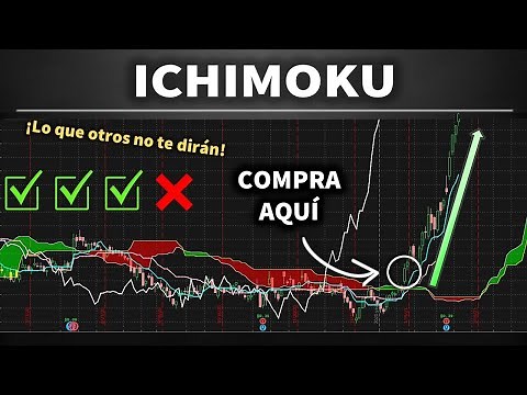 Ichimoku - 100% explicado