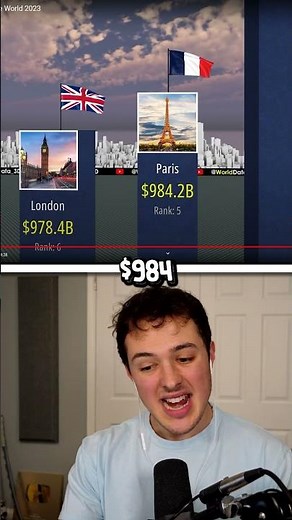 Top 10 Richest Cities!