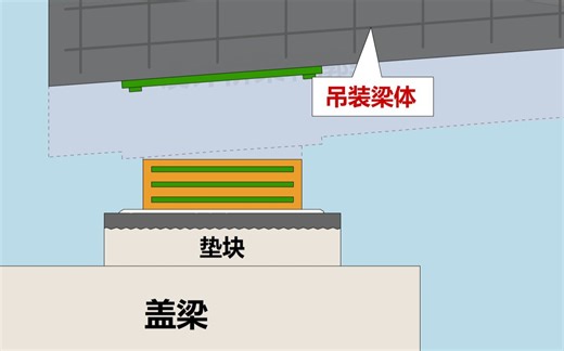 市政建造师动画系列：板式橡胶支座施工