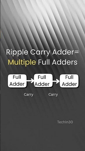 Ripple Carry Adder Explained in 30 Seconds