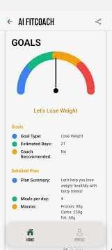 AI Fit Coach | Your Digital Fitness Trainer
