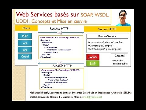 Part 3 Web Services SOAP WSDL UDDI Client SOAP java