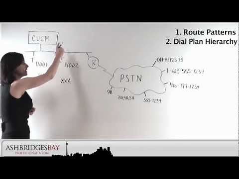 Route Patterns Part 1.