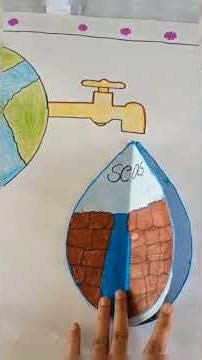 4th class science project sources of water 2026