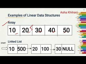Classification of data structures- lecture 2/ DAA