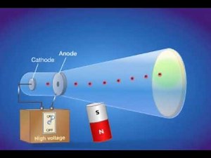 J.J. Thomson's Cathode Ray Tube Experiment | Atomic Theory