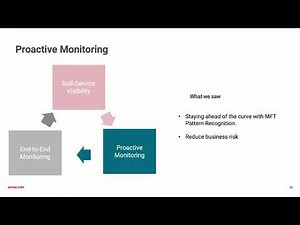 How it works | Managed File Transfer