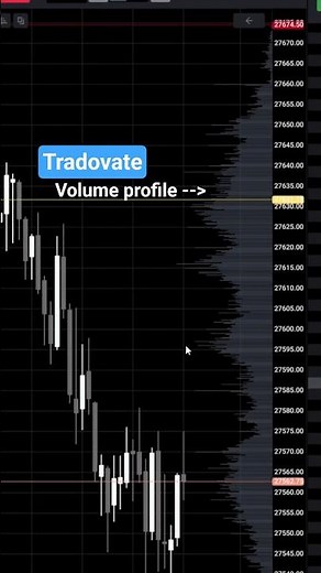 tradovate volume profile #daytrading #trading #propfirmtrading