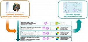 Simcenter Motorsolve Now Exports to Simcenter Amesim - Simcenter