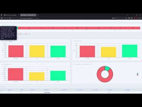 CPU Scheduling Simulator | Energy-Aware DVFS Algorithm for Mobile & Embedded Systems