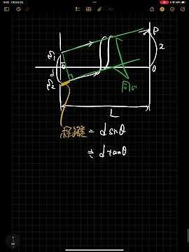ヤングの実験経路差② #波動 #波 #高校物理 #干渉 #光の干渉 #公式まとめ #経路差 #近似 #sinθ≒tanθ