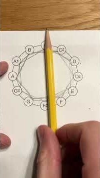 Psychology of our scales #musictheory