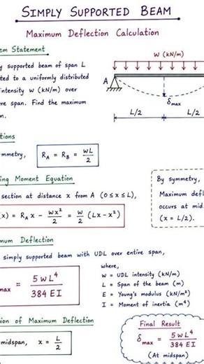 Simply supported Beam reactions calculation with steps