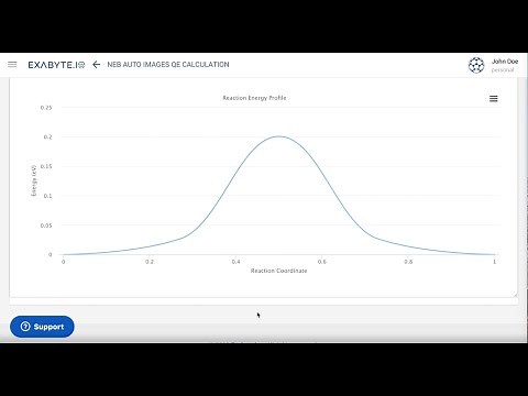 Exabyte.io Tutorial: NEB Reaction Profile using VASP