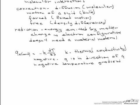 Heat Transfer Basics