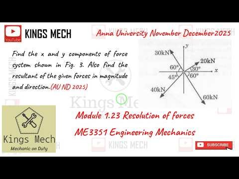 Module 1.23 Resolution of Forces: Anna University November/December 2025 Question