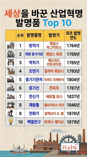 세상을 바꾼 산업혁명 발명품 TOP10